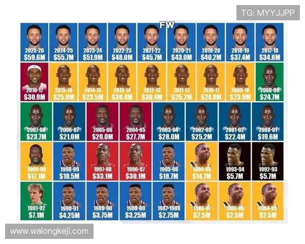 山姆波特评选NBA历史最佳阵容詹姆斯领衔科比库里未入选